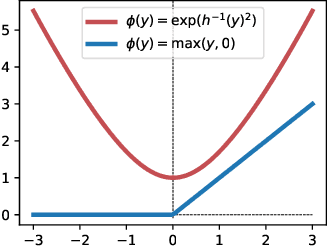 Figure 2 for On the infinite-depth limit of finite-width neural networks