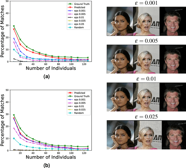 Figure 2 for Re-identification of Individuals in Genomic Datasets Using Public Face Images