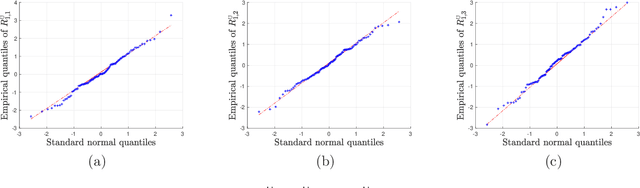 Figure 1 for Uncertainty quantification for nonconvex tensor completion: Confidence intervals, heteroscedasticity and optimality