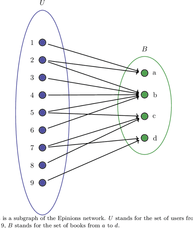 Figure 4 for A local geometry of hyperedges in hypergraphs, and its applications to social networks