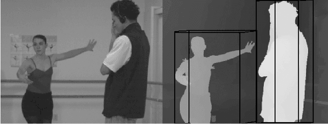 Figure 4 for AnimePose: Multi-person 3D pose estimation and animation