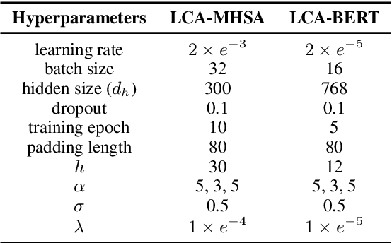 Figure 3 for Enhancing Fine-grained Sentiment Classification Exploiting Local Context Embedding