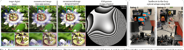 Figure 1 for Hybrid Diffractive Optics Design via Hardware-in-the-Loop Methodology for Achromatic Extended-Depth-of-Field Imaging