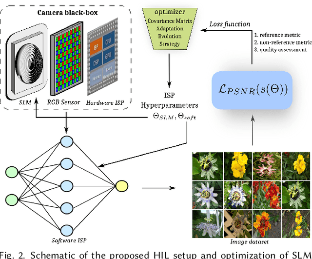 Figure 2 for Hybrid Diffractive Optics Design via Hardware-in-the-Loop Methodology for Achromatic Extended-Depth-of-Field Imaging