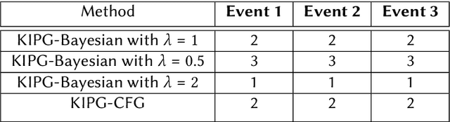 Figure 4 for Knowledge Infused Policy Gradients for Adaptive Pandemic Control