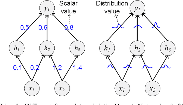 Figure 1 for Efficient Computation Reduction in Bayesian Neural Networks Through Feature Decomposition and Memorization