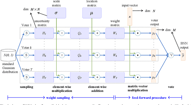 Figure 2 for Efficient Computation Reduction in Bayesian Neural Networks Through Feature Decomposition and Memorization