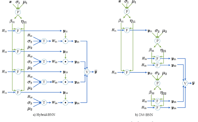 Figure 4 for Efficient Computation Reduction in Bayesian Neural Networks Through Feature Decomposition and Memorization