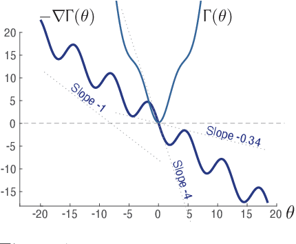 Figure 1 for The ODE Method for Asymptotic Statistics in Stochastic Approximation and Reinforcement Learning