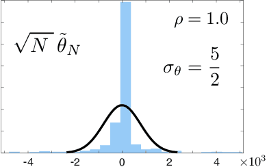 Figure 3 for The ODE Method for Asymptotic Statistics in Stochastic Approximation and Reinforcement Learning