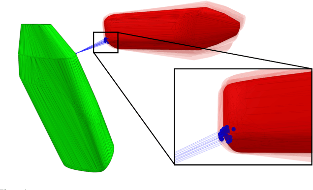 Figure 1 for Differentiable Collision Detection: a Randomized Smoothing Approach