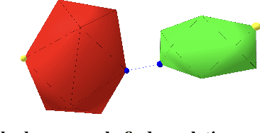 Figure 4 for Differentiable Collision Detection: a Randomized Smoothing Approach