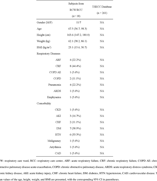 Figure 1 for Benchmarking of eight recurrent neural network variants for breath phase and adventitious sound detection on a self-developed open-access lung sound database-HF_Lung_V1