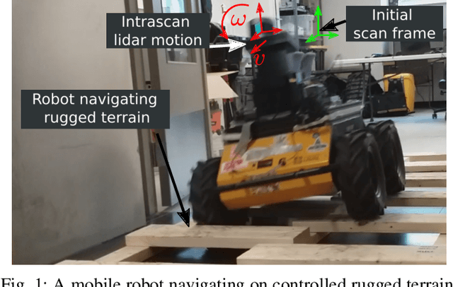 Figure 1 for Lidar Scan Registration Robust to Extreme Motions