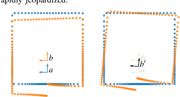 Figure 2 for Lidar Scan Registration Robust to Extreme Motions