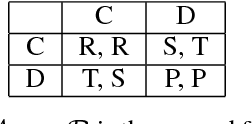 Figure 1 for Towards Cooperation in Sequential Prisoner's Dilemmas: a Deep Multiagent Reinforcement Learning Approach