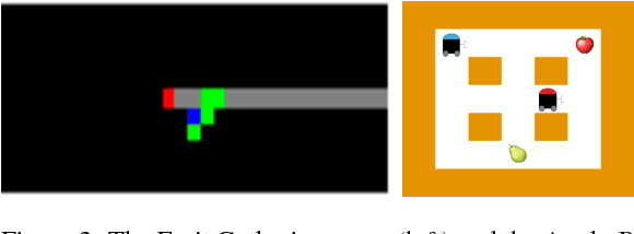 Figure 4 for Towards Cooperation in Sequential Prisoner's Dilemmas: a Deep Multiagent Reinforcement Learning Approach