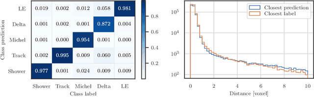 Figure 2 for Scalable, End-to-End, Deep-Learning-Based Data Reconstruction Chain for Particle Imaging Detectors