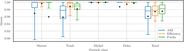 Figure 3 for Scalable, End-to-End, Deep-Learning-Based Data Reconstruction Chain for Particle Imaging Detectors