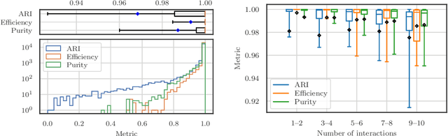 Figure 4 for Scalable, End-to-End, Deep-Learning-Based Data Reconstruction Chain for Particle Imaging Detectors