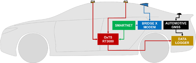 Figure 3 for Ford Highway Driving RTK Dataset: 30,000 km of North American Highways