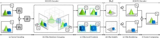 Figure 1 for Learning to Infer 3D Object Models from Images