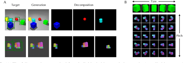 Figure 4 for Learning to Infer 3D Object Models from Images