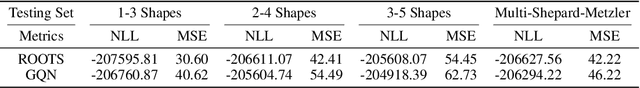 Figure 2 for Learning to Infer 3D Object Models from Images