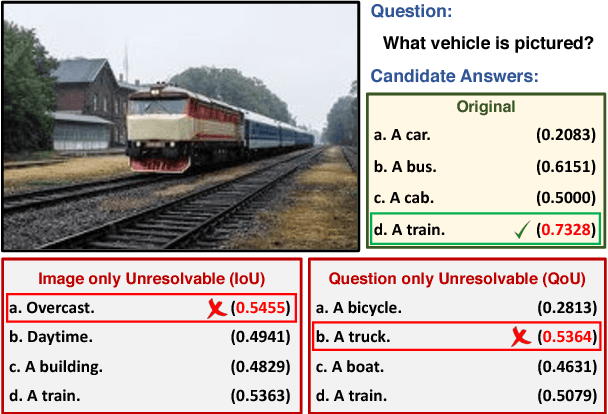 Figure 1 for Being Negative but Constructively: Lessons Learnt from Creating Better Visual Question Answering Datasets