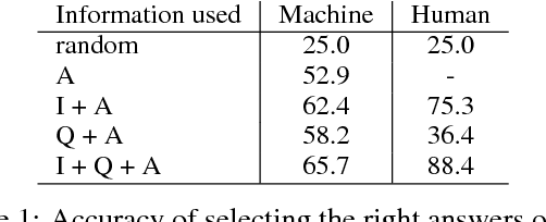 Figure 2 for Being Negative but Constructively: Lessons Learnt from Creating Better Visual Question Answering Datasets