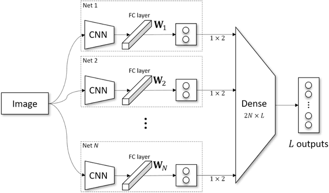 Figure 1 for Error-Correcting Neural Network