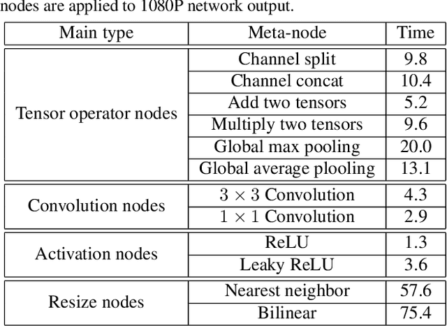 Figure 1 for Anchor-based Plain Net for Mobile Image Super-Resolution