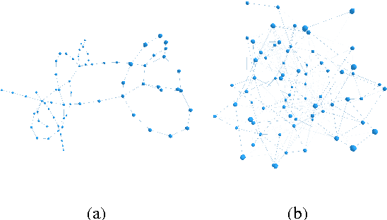 Figure 3 for Enriching Complex Networks with Word Embeddings for Detecting Mild Cognitive Impairment from Speech Transcripts