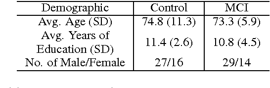 Figure 4 for Enriching Complex Networks with Word Embeddings for Detecting Mild Cognitive Impairment from Speech Transcripts