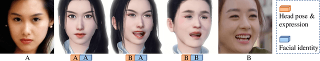 Figure 1 for Unsupervised Facial Action Unit Intensity Estimation via Differentiable Optimization