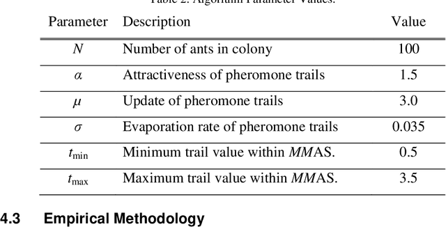 Figure 3 for Interactive Ant Colony Optimisation (iACO) for Early Lifecycle Software Design