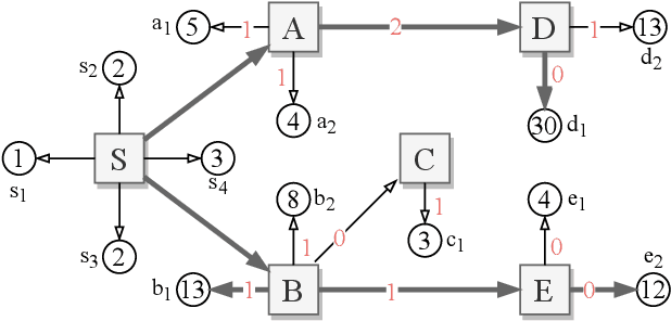 Figure 1 for Multi-Unit Diffusion Auctions with Intermediaries