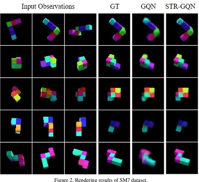 Figure 4 for STR-GQN: Scene Representation and Rendering for Unknown Cameras Based on Spatial Transformation Routing