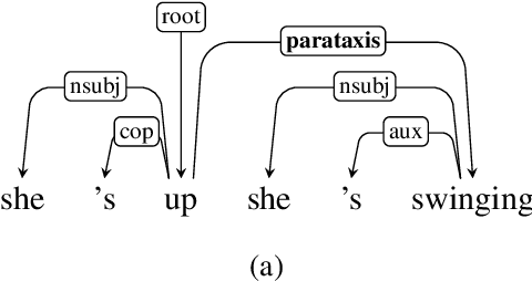 Figure 2 for Data-driven Parsing Evaluation for Child-Parent Interactions
