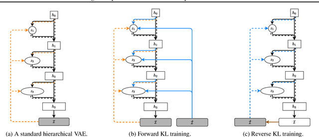 Figure 3 for Image Completion via Inference in Deep Generative Models