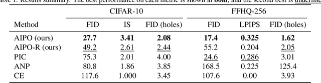 Figure 2 for Image Completion via Inference in Deep Generative Models