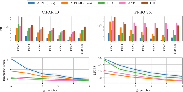 Figure 4 for Image Completion via Inference in Deep Generative Models