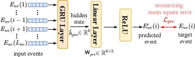 Figure 2 for Click-Based Student Performance Prediction: A Clustering Guided Meta-Learning Approach