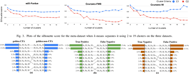 Figure 3 for Click-Based Student Performance Prediction: A Clustering Guided Meta-Learning Approach