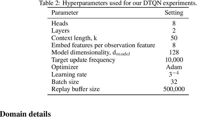 Figure 4 for Deep Transformer Q-Networks for Partially Observable Reinforcement Learning