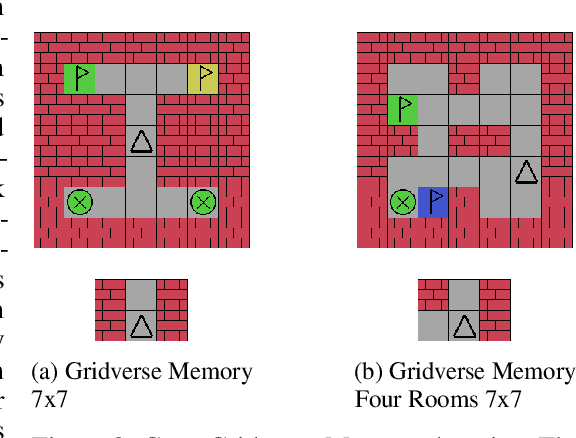 Figure 3 for Deep Transformer Q-Networks for Partially Observable Reinforcement Learning