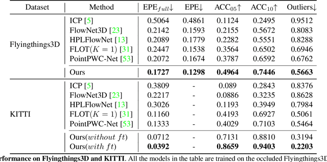 Figure 2 for Occlusion Guided Scene Flow Estimation on 3D Point Clouds