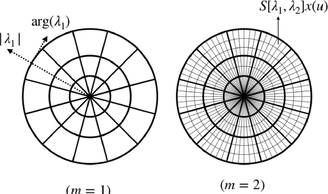 Figure 1 for Quantification of MagLIF morphology using the Mallat Scattering Transformation
