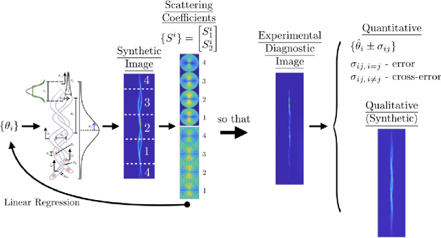 Figure 4 for Quantification of MagLIF morphology using the Mallat Scattering Transformation