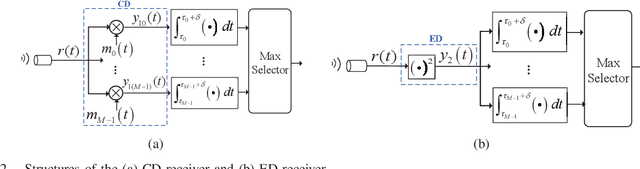 Figure 3 for A Splitting-Detection Joint-Decision Receiver for Ultrasonic Intra-Body Communications